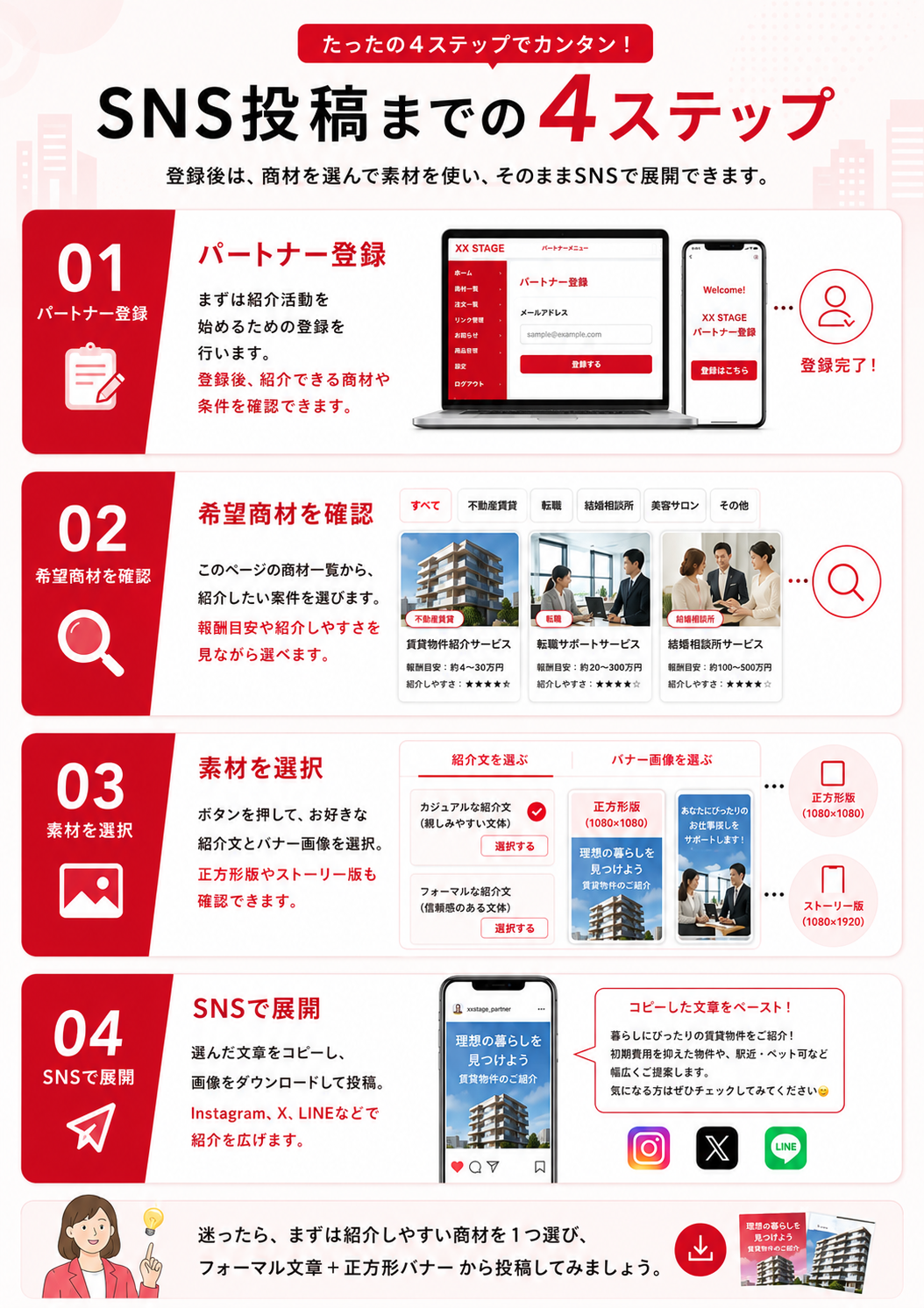SNS投稿までの4ステップ